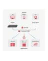 Zyxel USGFLEX50-EU0101F USG FLEX 50 firewall (hardware) 350 Mbit/s - nr 32