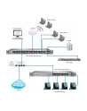 ubiquiti networks UBIQUITI USW-48 UNIFI Switch GEN2 48x GIGABIT GB 4x SFP 1GB PORTS 1.3inch LCM Touchscreen Layer 2 - nr 4