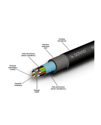 savio Kabel HDMI oplot nylon złoty v1.4 4Kx2K 1.5m, CL-02