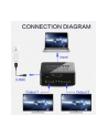 Premiumcord HDMI splitter 1-2 porty, s napájením z USB, 4K, FULL HD, 3D (PRC) - nr 2