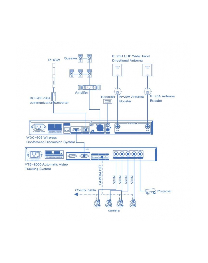 relacart Jednostka centralna (WDC-903M) do bezprzewodowego systemu konferencyjnego WDC-903 główny