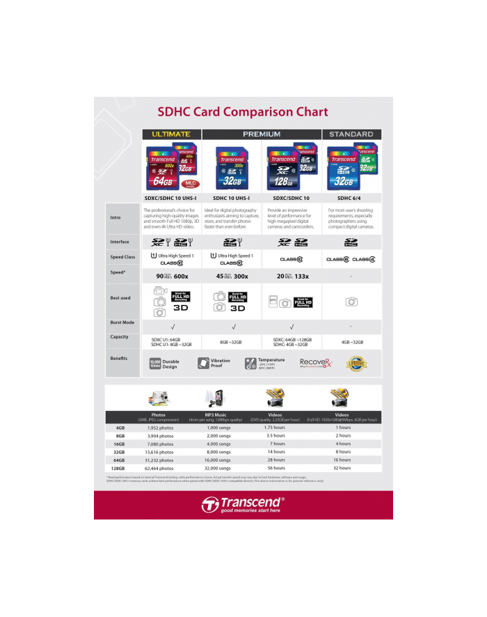 Transcend TS4GSDHC10 karta SDHC 4GB Class 10 główny
