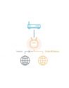 d-link Router G403 4G LTE N300 SIM Smart - nr 71