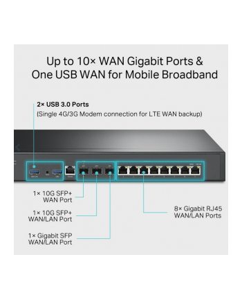 tp-link Router gigabitowy VPN Omada z portami 10G ER8411
