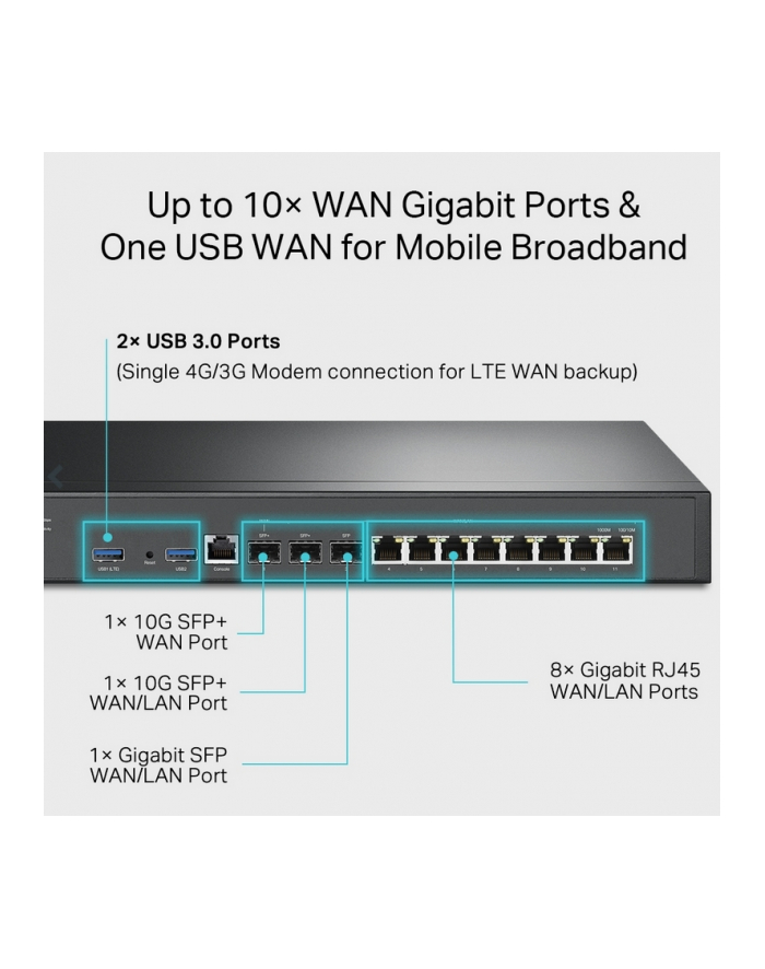 tp-link Router gigabitowy VPN Omada z portami 10G ER8411 główny