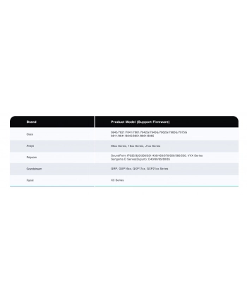 Yealink EHS60 Headset-Adapter  1308019