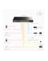 cudy Przełącznik GS1028PS2 24xGE PoE+ 300W 2xSFP - nr 22