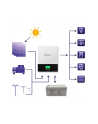 qoltec Hybrydowy inwerter solarny Off-Grid 1.5kW | 80A | MPPT | Sinus - nr 4