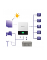 qoltec Hybrydowy inwerter solarny Off-Grid 2.4kW | 80A | MPPT | Sinus - nr 5