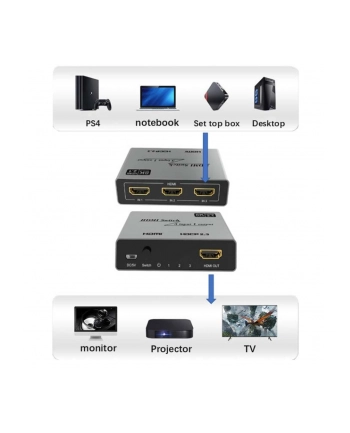 TECHLY 3x1 HDMI 2.1 8K Switch