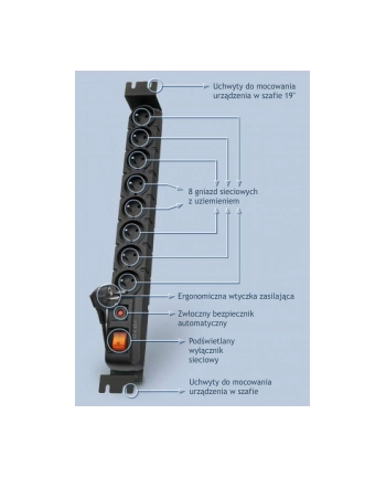 Listwa zasilająca S8 FA RACK 3M-8 gniazd