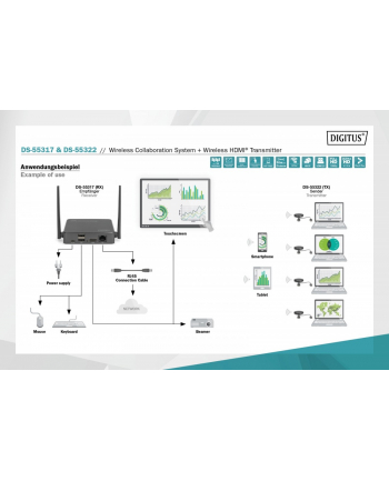 digitus Przedłużacz/Extender HDMI system pracy zespołowej, bezprzewodowy 50m 4K 60Hz 5GHz (zestaw)