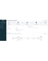 SOPHOS Central Intercept X Advanced 1-9 USERS 36 MOS COMP UPG - nr 17