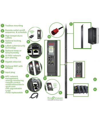 APC Rack PDU 9000 Switched ZeroU 11.0kW 230V 21 C13 3 C19