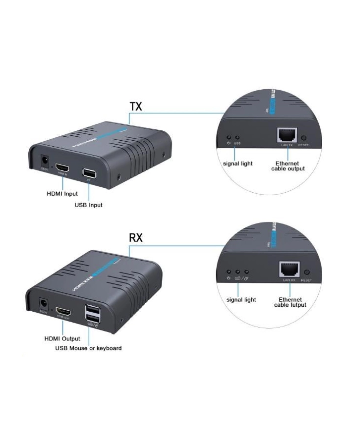 PREMIUMCORD  HDMI PRZEDŁUŻACZ KVM Z USB NA 120 M PRZEZ KABEL CAT5/6, BEZ OPÓŹNIENIA, METALOWA OBUDOWA, STATUS LED, KOMPATYBILNY Z FULL HD 1080P @60HZ, główny