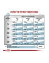 Royal Canin Hypoallergenic 2kg - nr 5