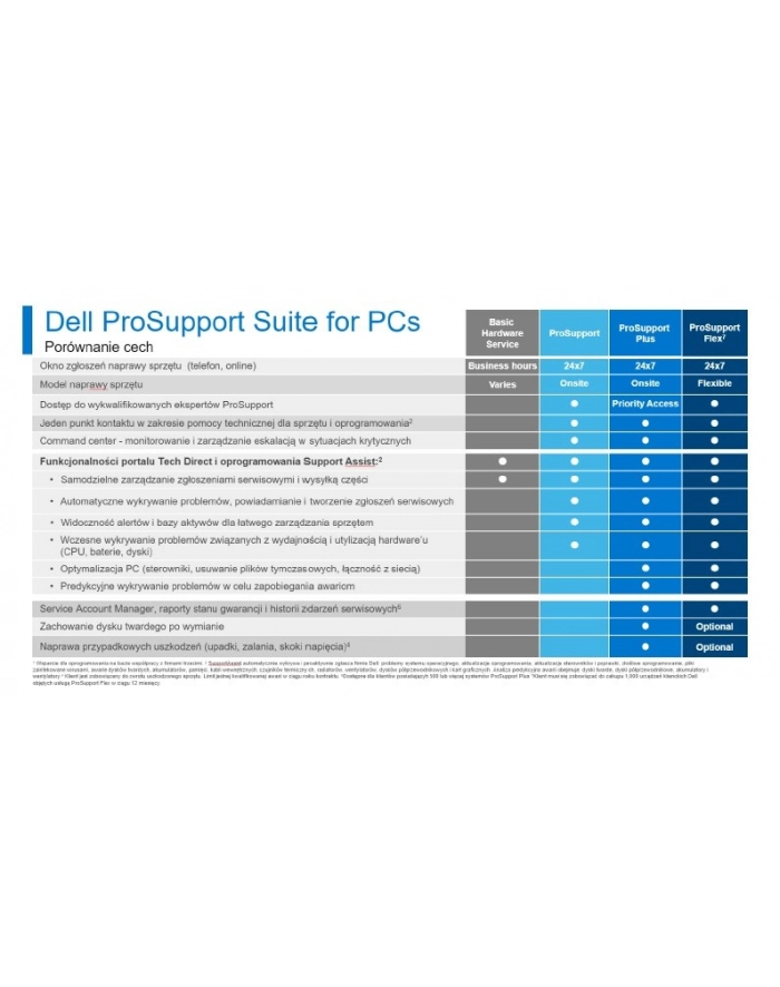 dell Rozszerzenie gwarancji Latitude 7xxx       3Y ProSupport>5Y ProSupport główny