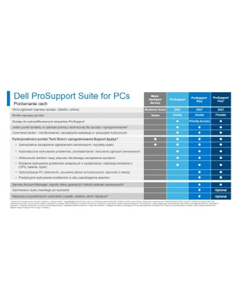 dell Rozszerzenie gwarancji Vostro NB 3xxx 3Y ProSupport>4Y ProSupport