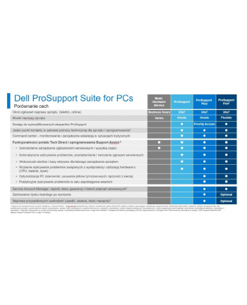 dell Rozszerzenie gwarancji Optiplex 5xxx       3Y ProSupport>5Y ProSupport