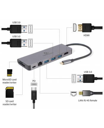 GEMBIRD A-CM-COMBO5-05 Wieloportowy adapter USB Type C 5w1 Hub + HDMI + PD + czytnik kart + LAN