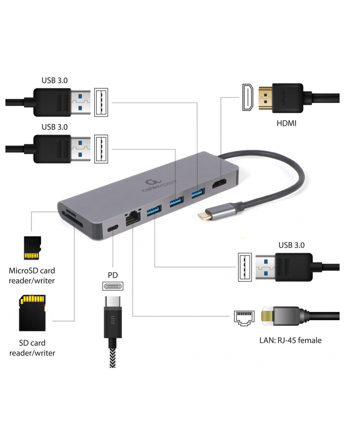 GEMBIRD A-CM-COMBO5-05 Wieloportowy adapter USB Type C 5w1 Hub + HDMI + PD + czytnik kart + LAN główny