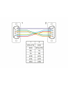 D-ELOCK Serial Cable RS-232 D-Sub 9 female to female null modem with narrow plug housing - CTS / RTS auto control - 10m - nr 4