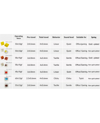 Keychron Gateron Cap V2 Golden-Brown Switch Set, Key Switches (Brown, 110 pieces)