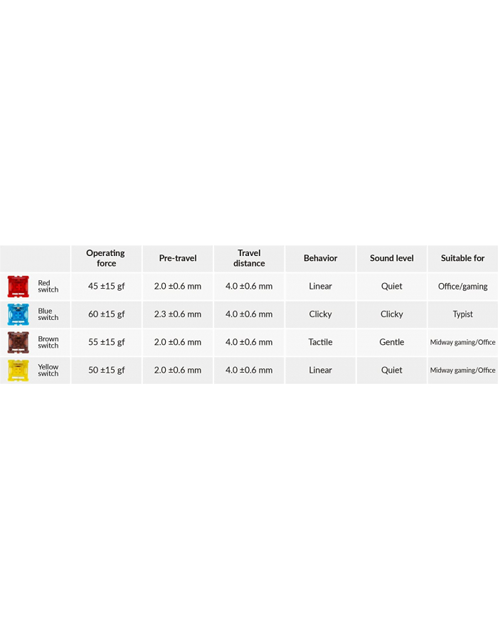 Keychron Gateron Phantom Blue Switch Set, Key Switches (Blue, 110 pieces) główny