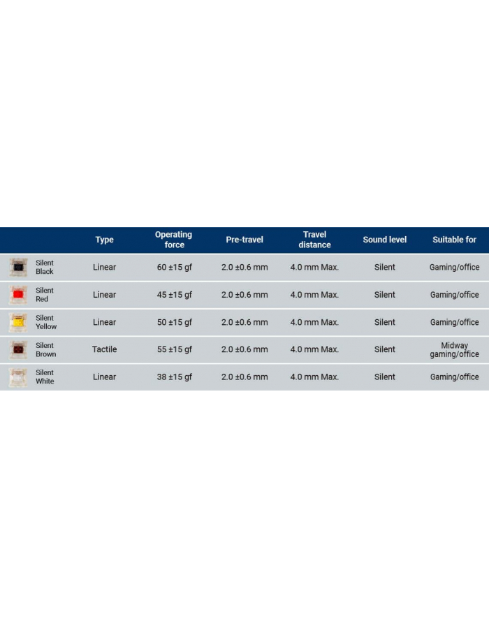 Keychron Gateron Silent White Switch Set, Key Switches (White/Transparent, Pack of 110) główny