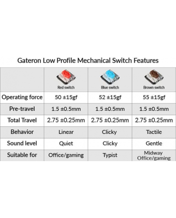 Keychron Gateron Low Profile Mechanical Blue Switch Set, Key Switches (Blue/Transparent, 110 Pieces)