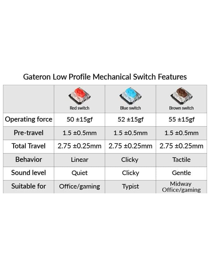 Keychron Gateron Low Profile Mechanical Blue Switch Set, Key Switches (Blue/Transparent, 110 Pieces) główny