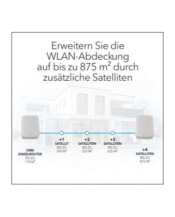 NETGEAR Orbi WiFi 6 Tri-Band Mesh Satellite Mesh Access Point (White)