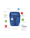 Herlitz SoftLight Plus GreenLine Deep Sea, school bag (blue, incl. filled 16-piece school case, pencil case, sports bag) - nr 3