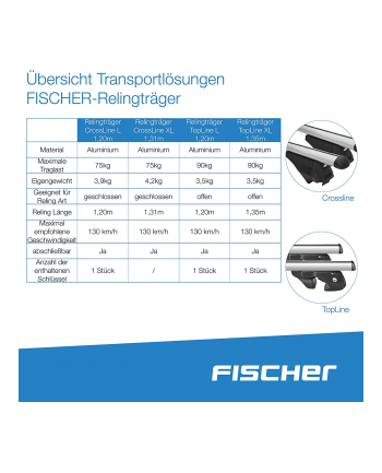 fischer die fahrradmarke FISCHER Bicycle CrossLine L, bicycle carrier (silver/Kolor: CZARNY, 1.2 meters)