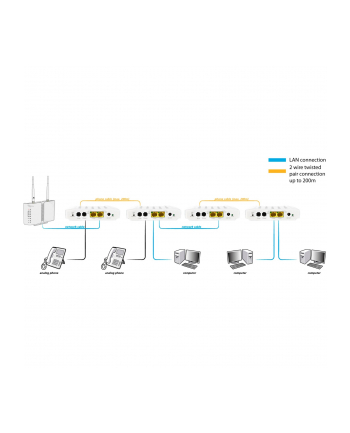 Allnet Przedłużacz Sieciowy All-Ghn101-2Wire Master Modem 500 Mbit/S