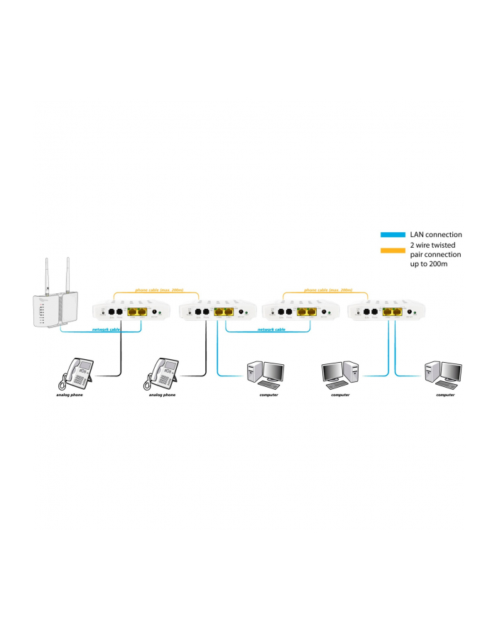 Allnet Przedłużacz Sieciowy All-Ghn101-2Wire Master Modem 500 Mbit/S główny