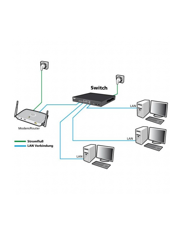 Allnet Switch All-Sg8420M, 16 + 4 Porty, 1000 Mbit/S (ALLSG8420M) główny