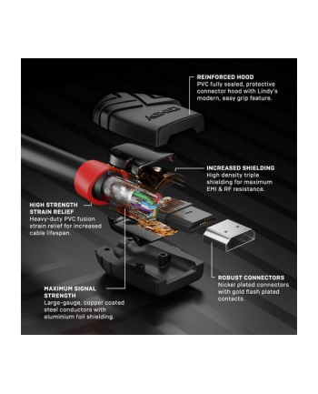 Kabel HDMI 2.0 LINDY High Speed M/M 0,5m czarny
