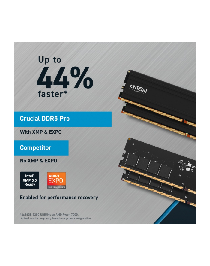 crucial Pamięć DDR5 Pro  32GB/ 5600(1*32GB) CL46 główny