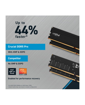 *DDR5 Crucial Pro  48GB/ 5600(1*48GB)CL46(24Gbit)