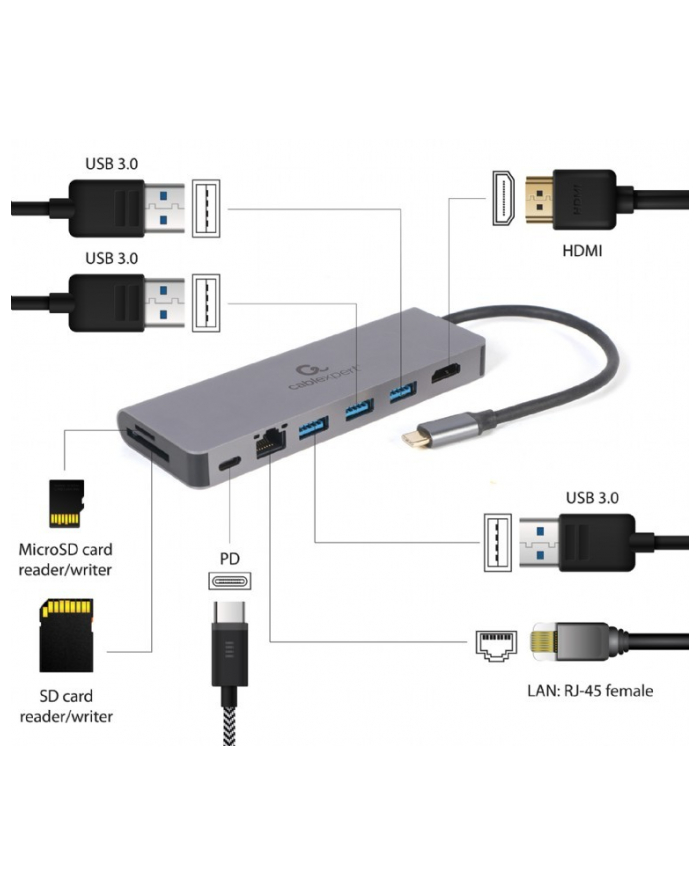 gembird Hub USB-C do HDMI 1xUSB-C GbE 2xUSB-A Card PD główny