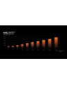 be quiet! Wentylator Pure Wings 3 120 mm PWM high-speed - nr 51