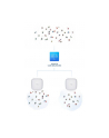 d-link Punkt dostępu DAP-X2850 Access Point WiFi 6 AX3600 - nr 21