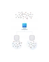 d-link Punkt dostępu DAP-X2850 Access Point WiFi 6 AX3600 - nr 16