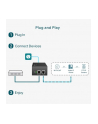 tp-link Injector PoE++ POE170S - nr 5