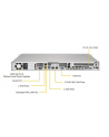 action Serwer Actina Solar E 110 S9 E-2356G/2x8GB/2x480SSD/350W 3 lata on-site - nr 3