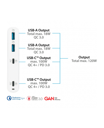 Good Connections USB Fast Charging Station, 120 Watt, 4-Port (White, GaN Technology, PD 3.0, QC 4+)