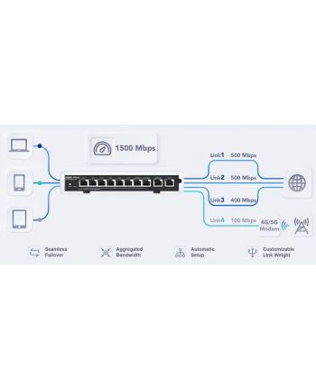 Ruijie Networks RG-EG310GH-P-E