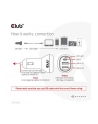 Club 3D Ładowarka Samochodowa Club3D Do Laptopów 36 W 3 Porty USB-C/2xUSB-A CAC-1921 - nr 33