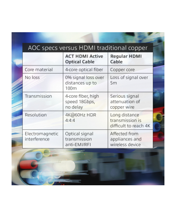 Act Ak3933 Hdmi Hybrydowy Kabel 30 M 4K@60Hz 4:4